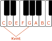 Kvint på piano
