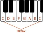 Oktav på piano